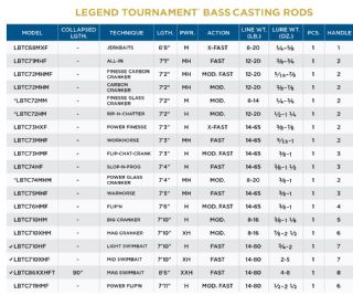 St Croix Legend Tournament Bass Mid Swimbait Baitcasting Rod LBTC710XHF 57-142g - 